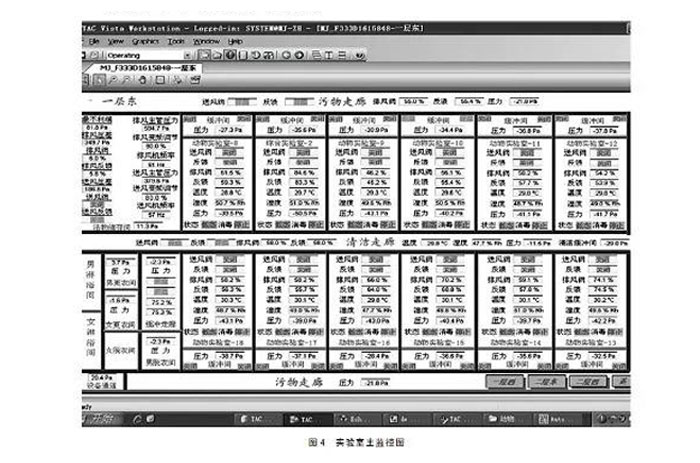 實(shí)驗(yàn)室主監(jiān)控圖