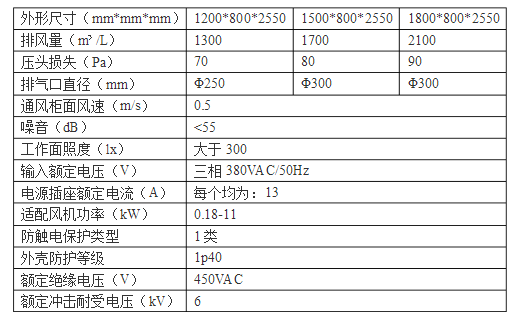 實驗室通風(fēng)櫥參數(shù)表