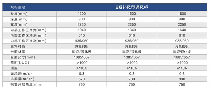 補風(fēng)型通風(fēng)柜參數(shù)